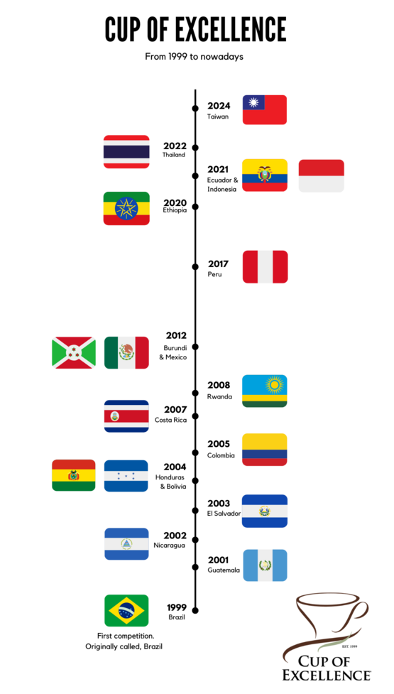 coe-timeline-mobile.png